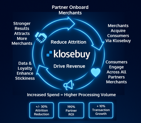 The Strategic Flywheel: How ISOs Build Self-Sustaining Growth